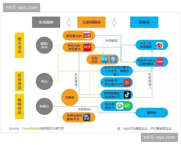 碎片化视频流自动适配多端 社交传播权重本季调升